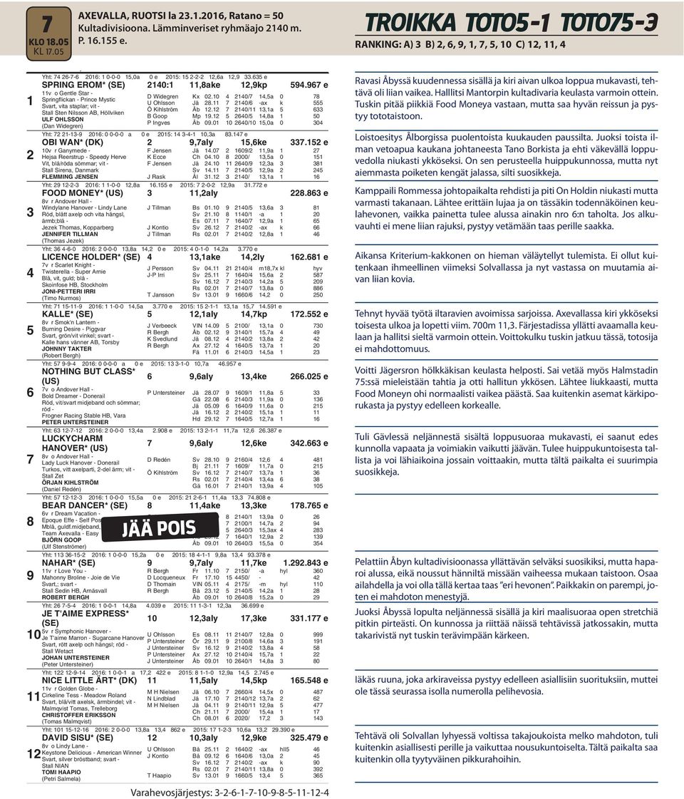 0 0/,0a 0 0 Yht: -- 0: 0 0-0-0 a 0 e 0: --,a. e OBI WAN* (DK),aly,ke. e v r Ganymede - Hejsa Reerstrup - Speedy Herve Vit, blå/röda sömmar; vit - Stall Sirena, Danmark FLEMMING JENSEN F Jensen Jä.