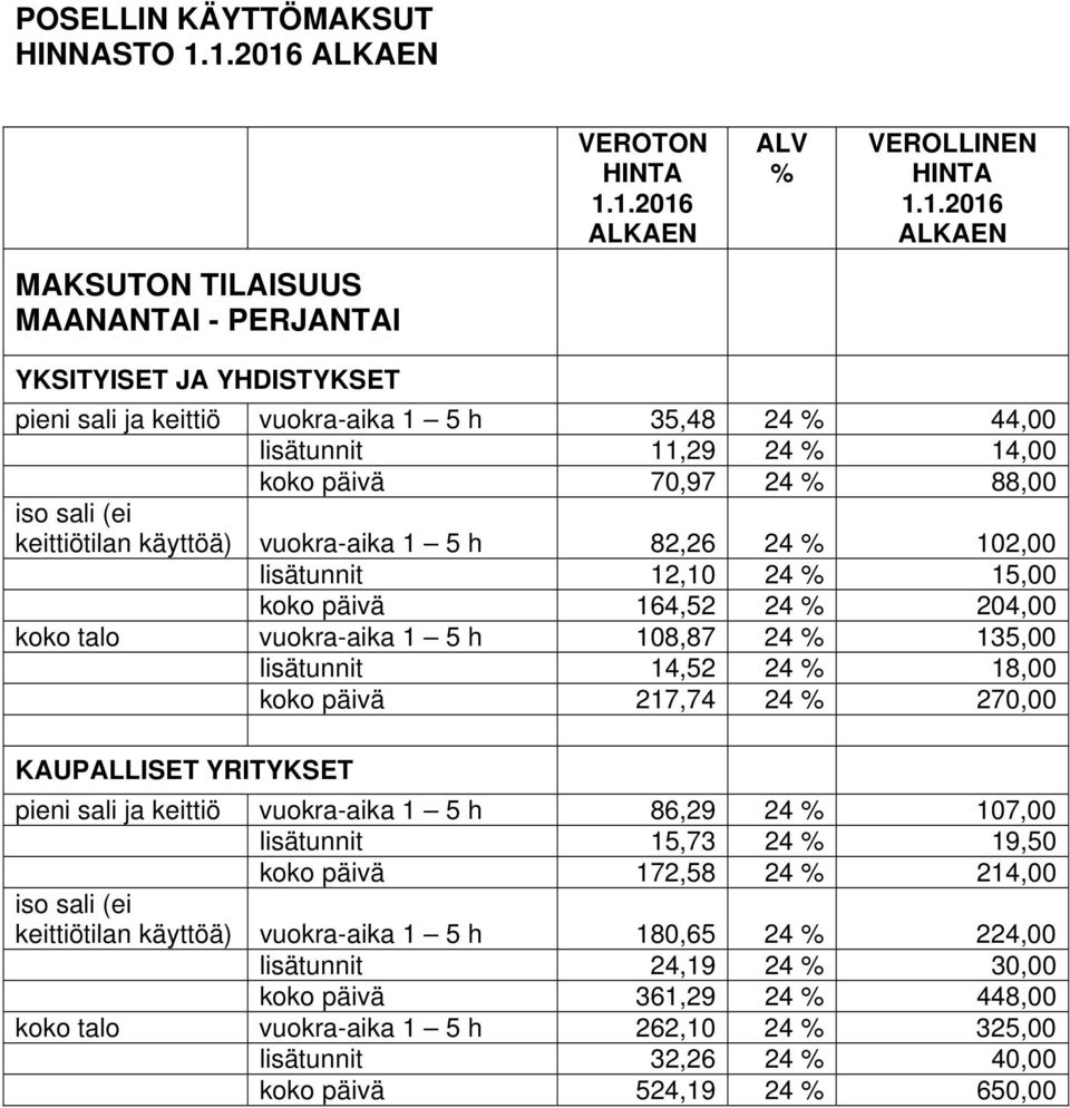 14,52 24 18,00 koko päivä 217,74 24 270,00 pieni sali ja keittiö vuokra-aika 1 5 h 86,29 24 107,00 lisätunnit 15,73 24 19,50 koko päivä 172,58 24 214,00 keittiötilan käyttöä)