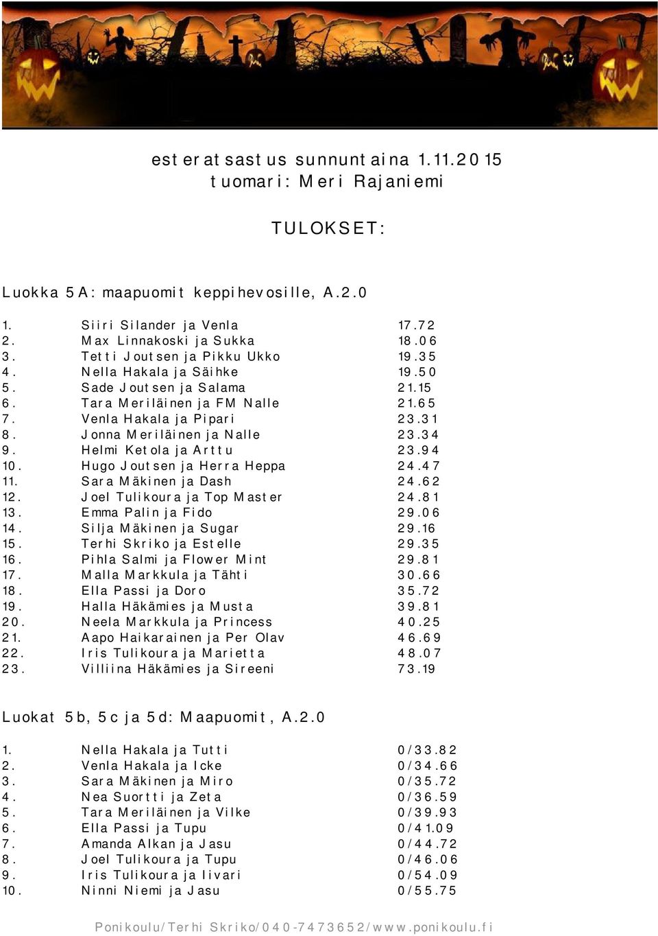 34 9. Helmi Ketola ja Arttu 23.94 10. Hugo Joutsen ja Herra Heppa 24.47 11. Sara Mäkinen ja Dash 24.62 12. Joel Tulikoura ja Top Master 24.81 13. Emma Palin ja Fido 29.06 14.