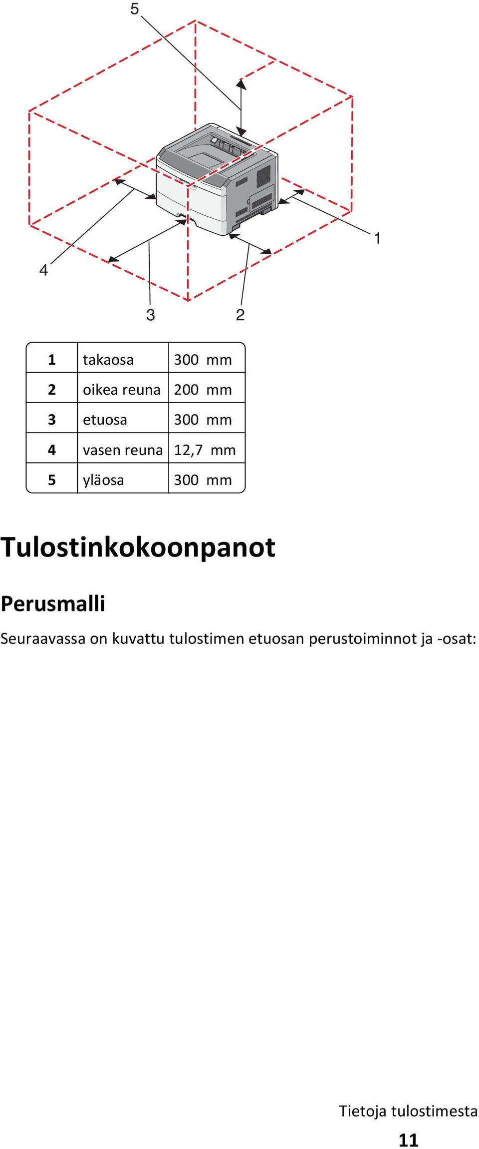 Tulostinkokoonpanot Perusmalli Seuraavassa on kuvattu