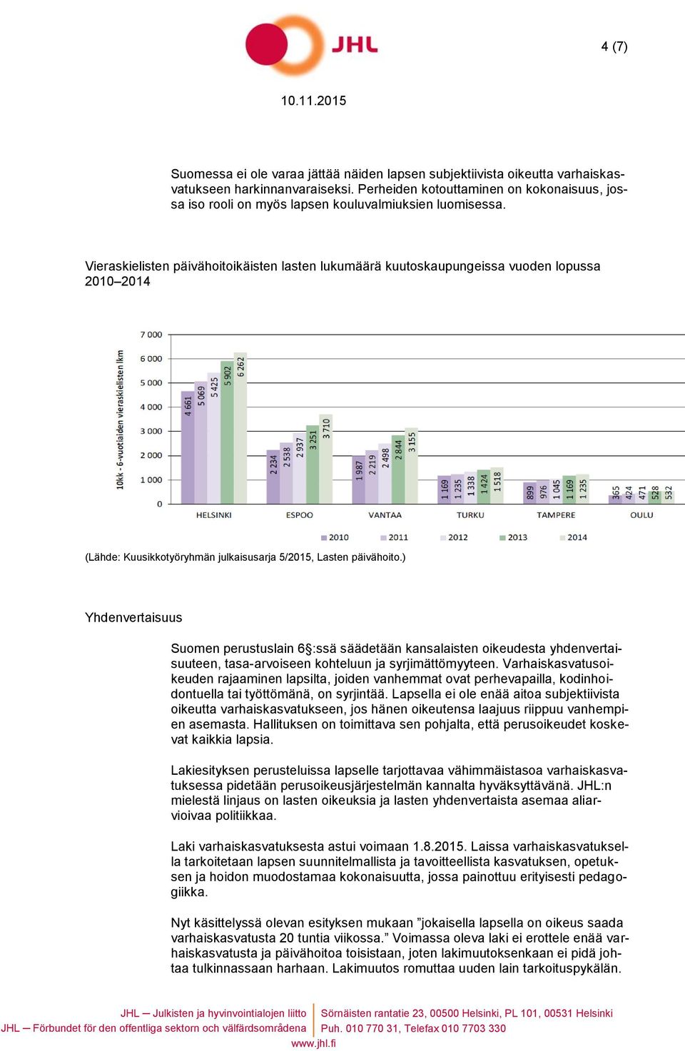 Vieraskielisten päivähoitoikäisten lasten lukumäärä kuutoskaupungeissa vuoden lopussa 2010 2014 (Lähde: Kuusikkotyöryhmän julkaisusarja 5/2015, Lasten päivähoito.