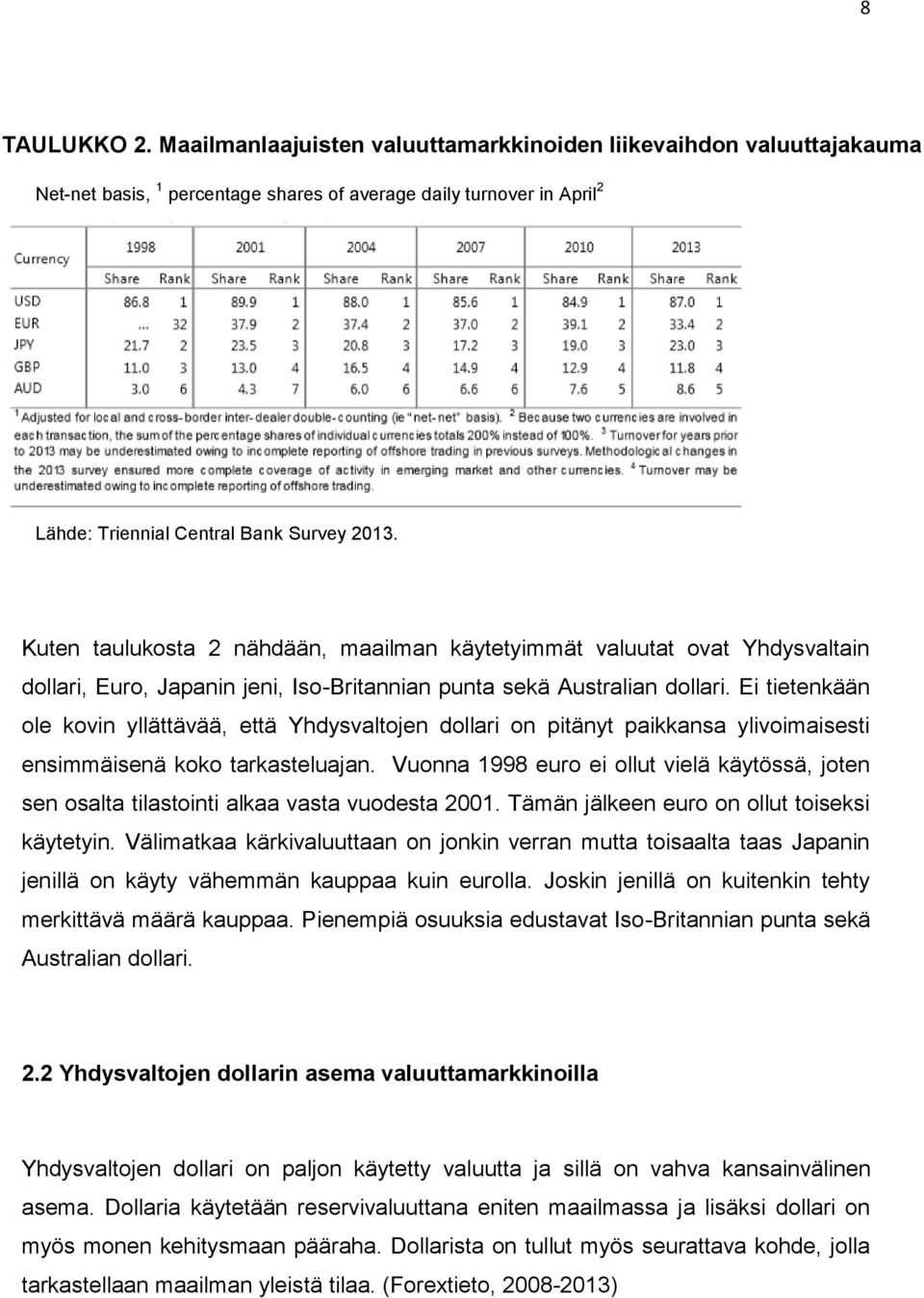 Ei tietenkään ole kovin yllättävää, että Yhdysvaltojen dollari on pitänyt paikkansa ylivoimaisesti ensimmäisenä koko tarkasteluajan.