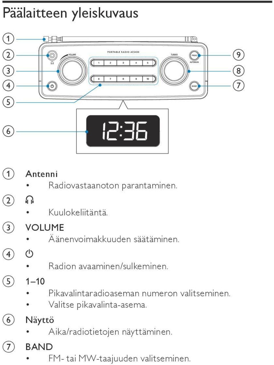 Radion avaaminen/sulkeminen. e 1 10 Pikavalintaradioaseman numeron valitseminen.