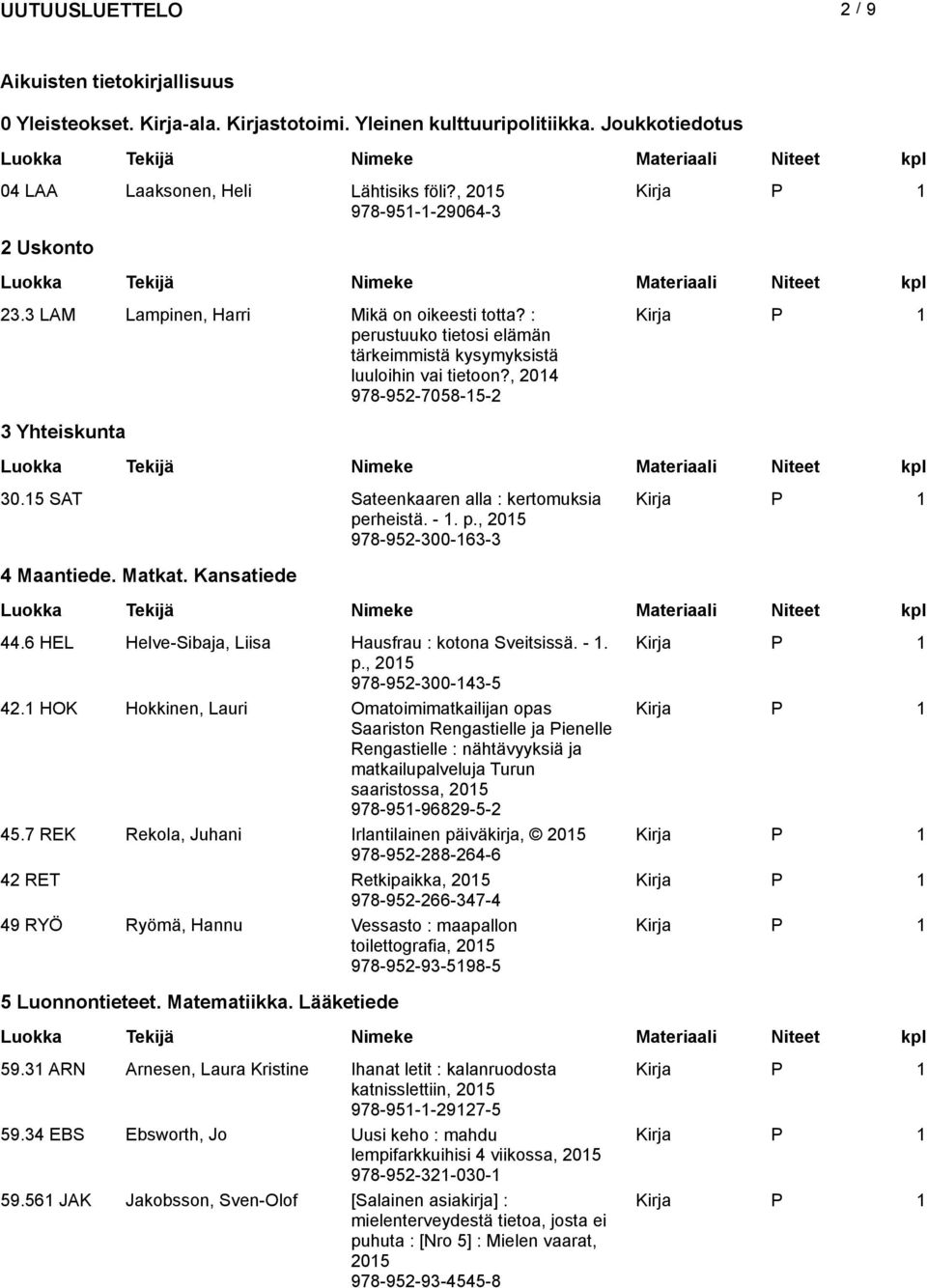 15 SAT Sateenkaaren alla : kertomuksia perheistä. - 1. p., 978-952-300-163-3 4 Maantiede. Matkat. Kansatiede 44.6 HEL Helve-Sibaja, Liisa Hausfrau : kotona Sveitsissä. - 1. p., 978-952-300-143-5 42.