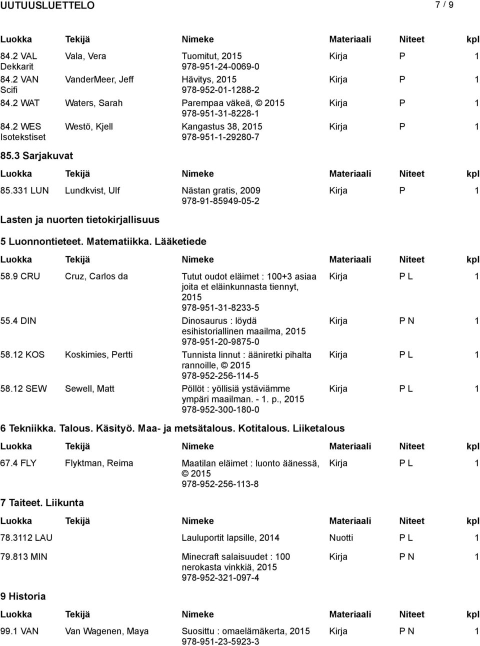 Matematiikka. Lääketiede 58.9 CRU Cruz, Carlos da Tutut oudot eläimet : 100+3 asiaa joita et eläinkunnasta tiennyt, 978-951-31-8233-5 55.