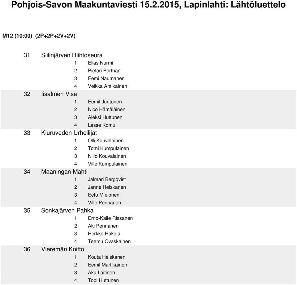 Iisalmen Visa 1 Eemil Juntunen 2 Nico Hämäläinen 3 Aleksi Huttunen 4 Lasse Komu 33 Kiuruveden Urheilijat 1 Olli Kouvalainen 2 Tomi Kumpulainen 3 Niilo