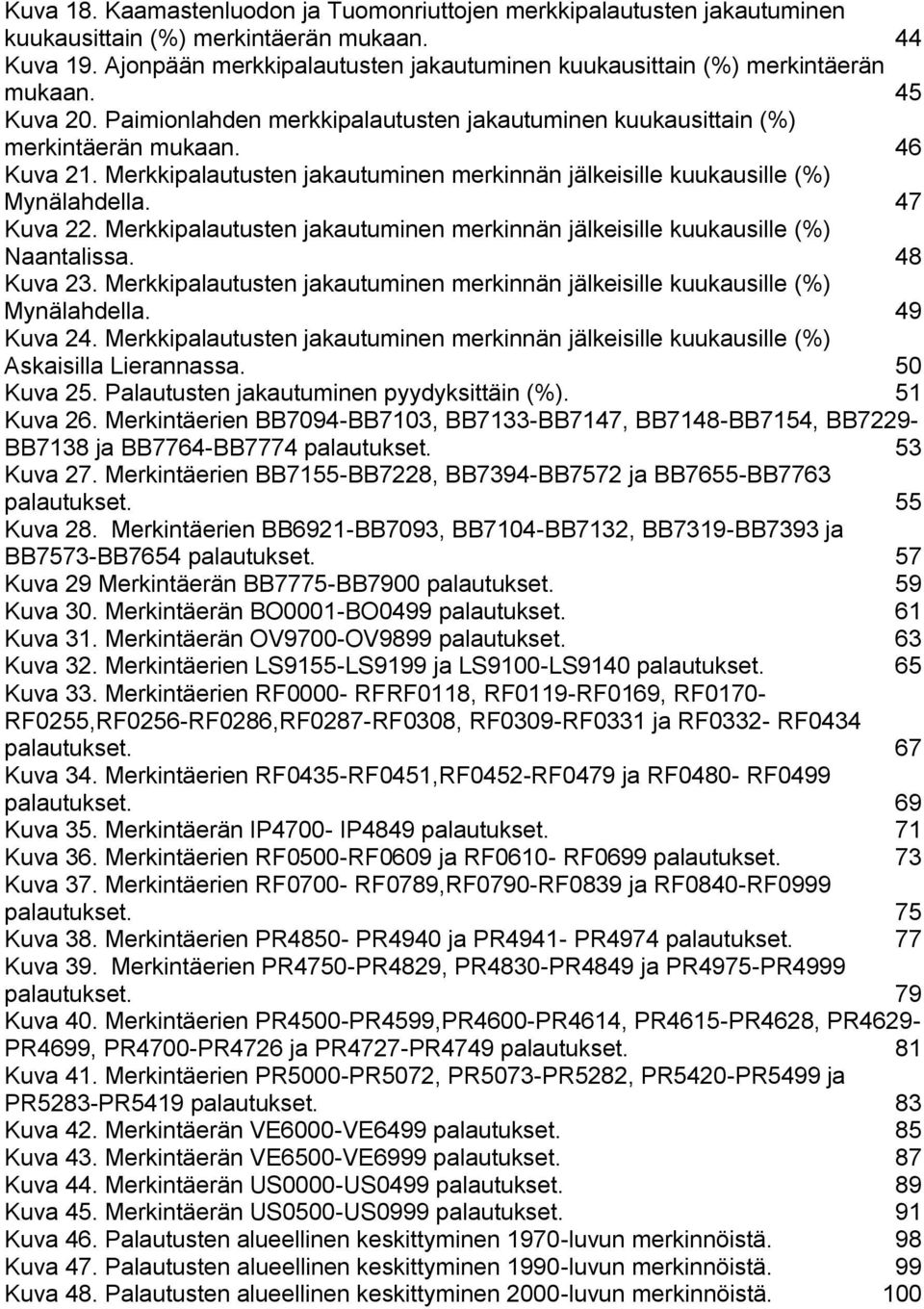 Merkkipalautusten jakautuminen merkinnän jälkeisille kuukausille (%) Mynälahdella. 47 Kuva 22. Merkkipalautusten jakautuminen merkinnän jälkeisille kuukausille (%) Naantalissa. 48 Kuva 23.