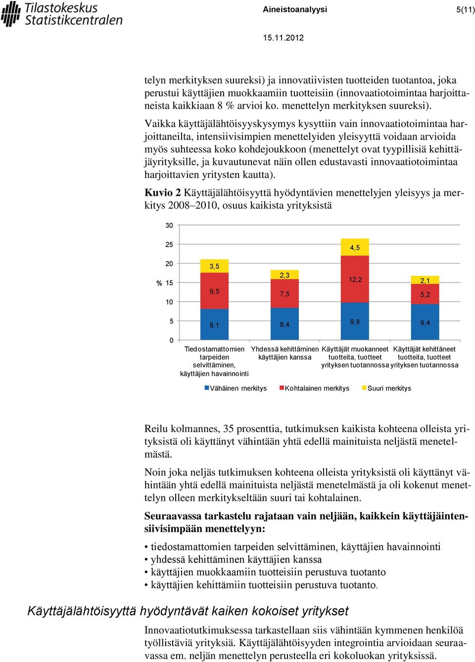 Vaikka käyttäjälähtöisyyskysymys kysyttiin vain innovaatiotoimintaa harjoittaneilta, intensiivisimpien menettelyiden yleisyyttä voidaan arvioida myös suhteessa koko kohdejoukkoon (menettelyt ovat