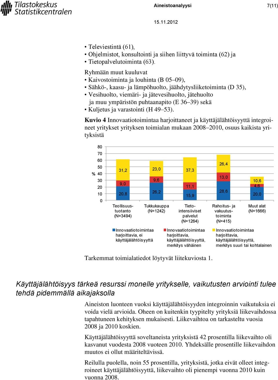 puhtaanapito (E 36 39) sekä Kuljetus ja varastointi (H 49 53).