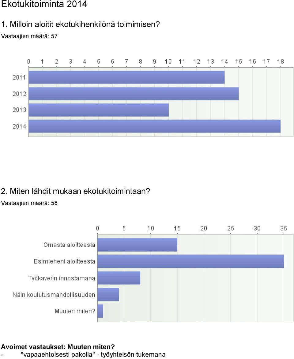 Vastaajien määrä: 57 2.