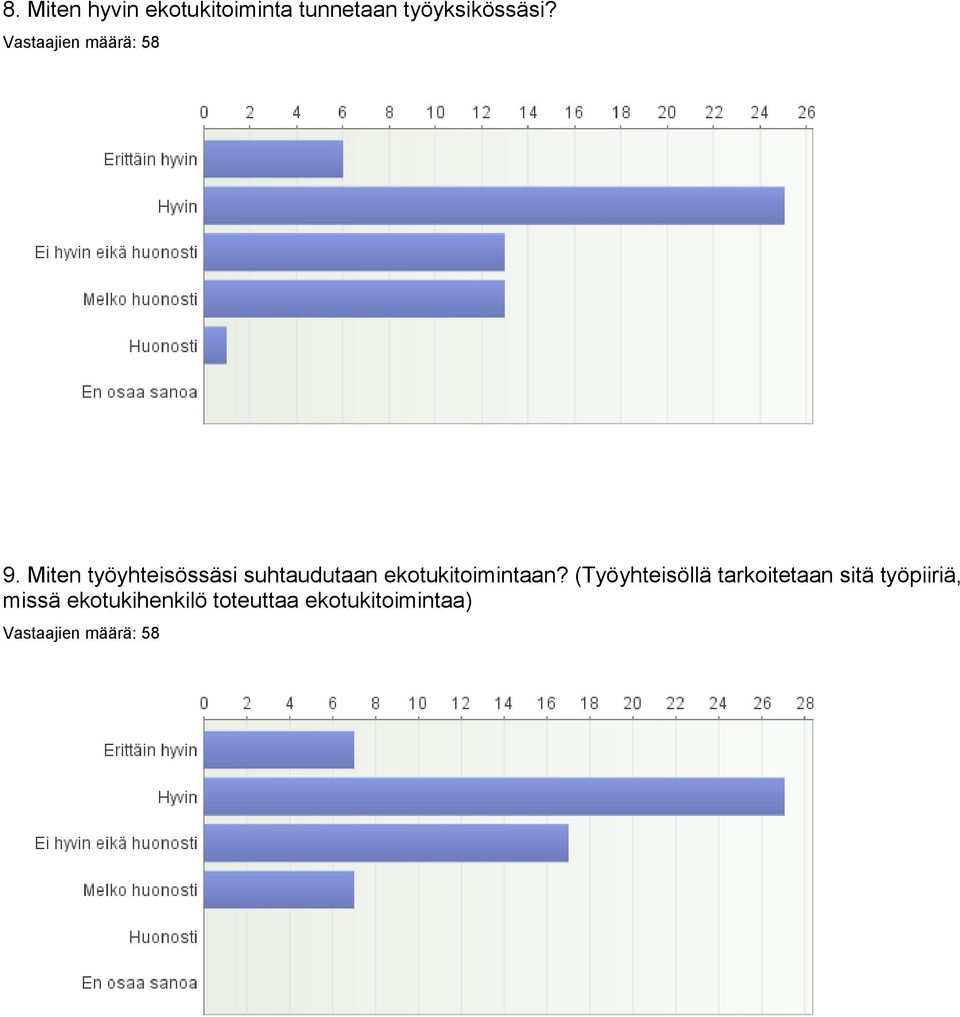 Miten työyhteisössäsi suhtaudutaan