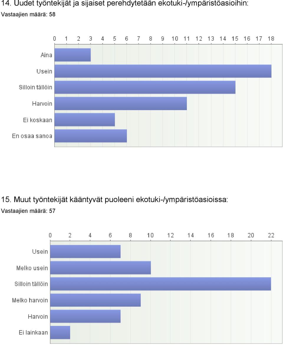 ekotuki-/ympäristöasioihin: 15.