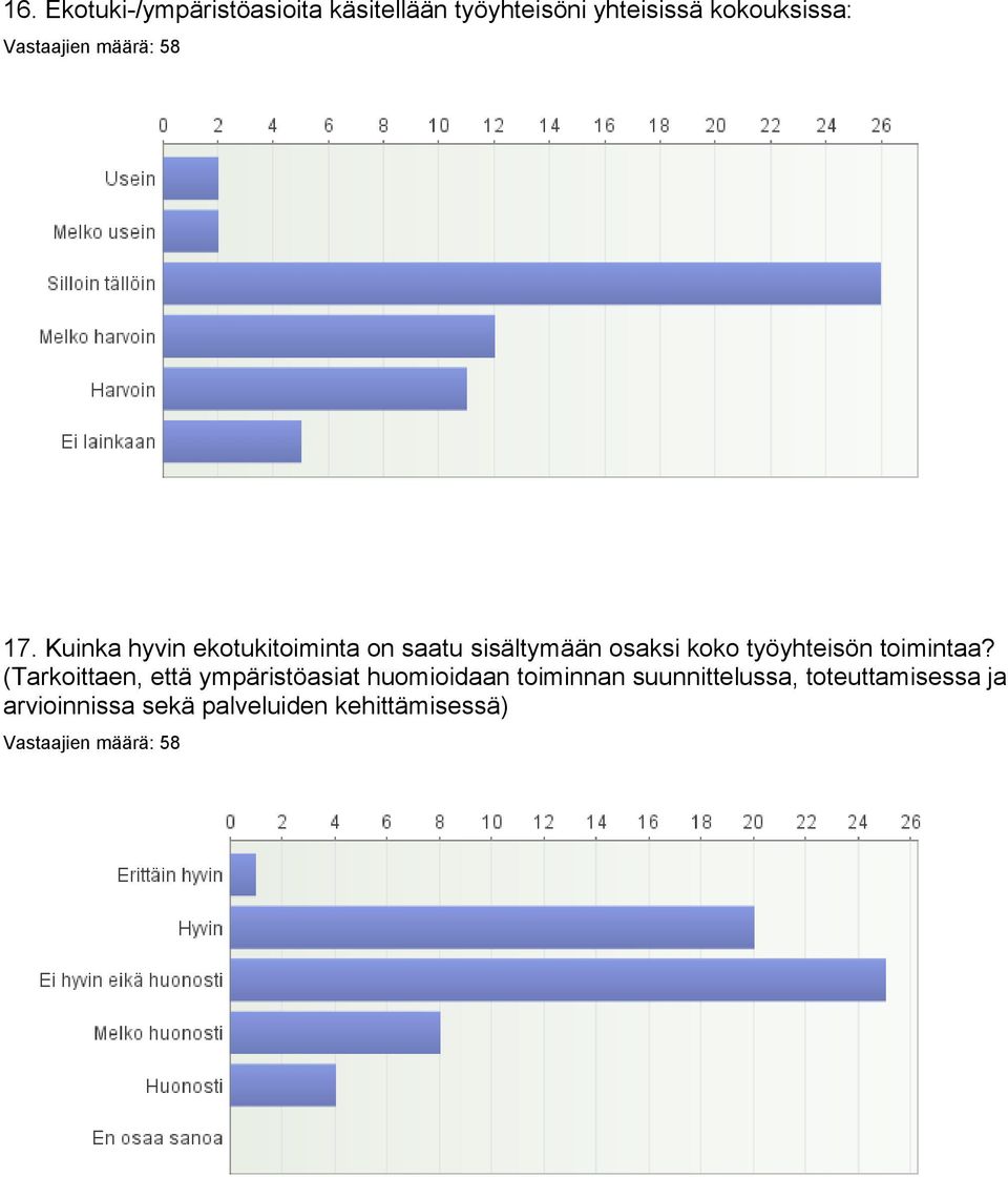 Kuinka hyvin ekotukitoiminta on saatu sisältymään osaksi koko työyhteisön
