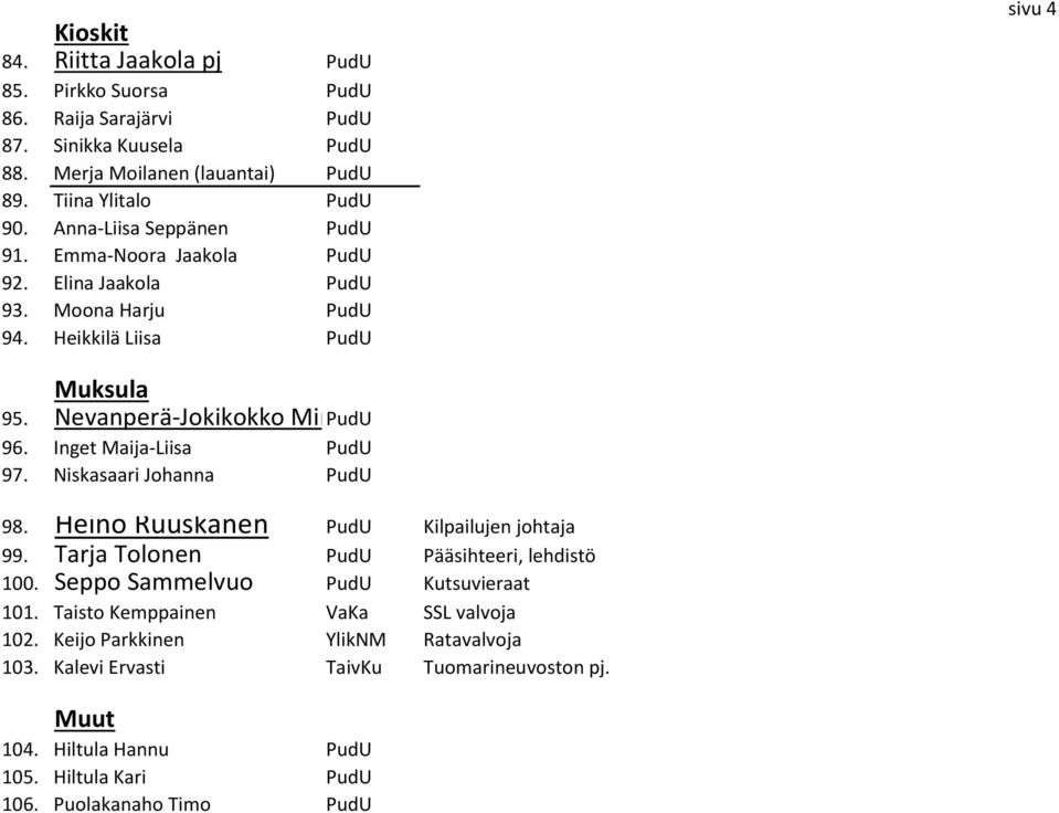 Inget Maija-Liisa PudU 97. Niskasaari Johanna PudU 98. Heino Ruuskanen PudU Kilpailujen johtaja 99. Tarja Tolonen PudU Pääsihteeri, lehdistö 100. Seppo Sammelvuo PudU Kutsuvieraat 101.