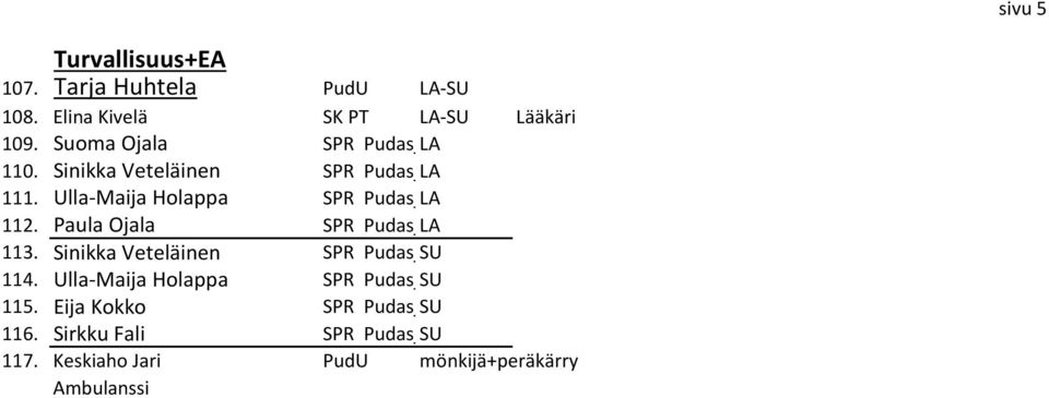 Ulla-Maija Holappa SPR Pudasjärvi LA 112. Paula Ojala SPR Pudasjärvi LA 113.