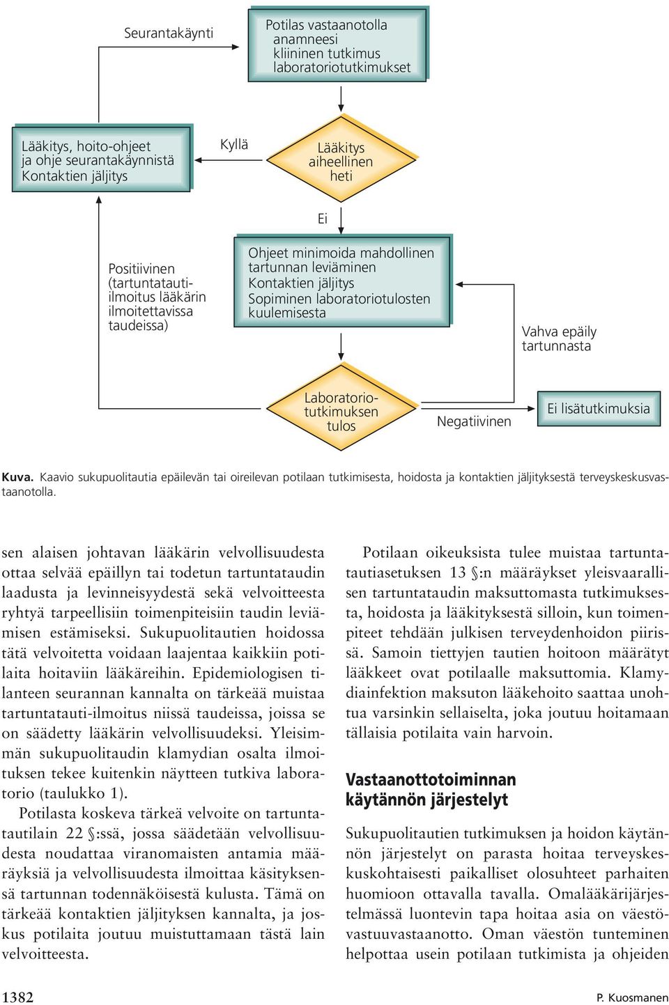 tartunnasta Laboratoriotutkimuksen tulos Negatiivinen Ei lisätutkimuksia Kuva.