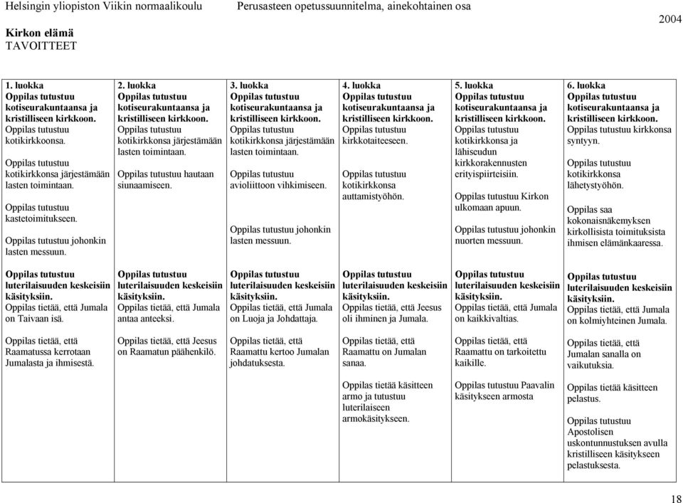 luokka tutustuu kotiseurakuntaansa ja kristilliseen kirkkoon. tutustuu kotikirkkonsa järjestämään lasten toimintaan. tutustuu avioliittoon vihkimiseen. tutustuu johonkin lasten messuun. 4.