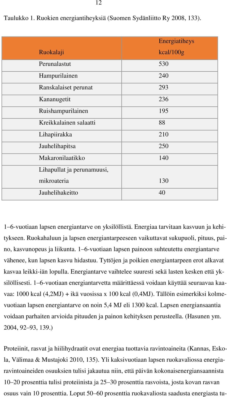 Makaronilaatikko 140 Lihapullat ja perunamuusi, mikroateria 130 Jauhelihakeitto 40 1 6-vuotiaan lapsen energiantarve on yksilöllistä. Energiaa tarvitaan kasvuun ja kehitykseen.