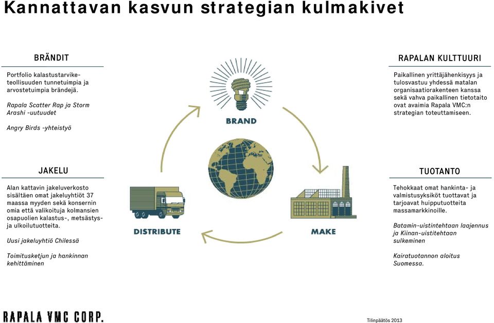 Rapala VMC:n strategian toteuttamiseen.