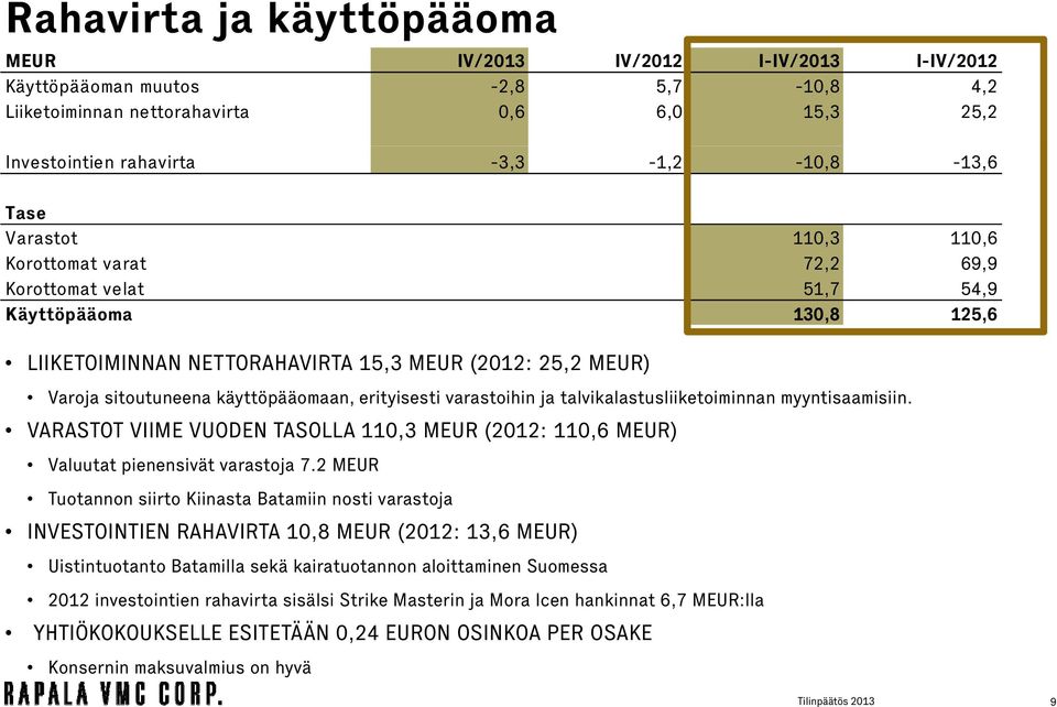 erityisesti varastoihin ja talvikalastusliiketoiminnan myyntisaamisiin. VARASTOT VIIME VUODEN TASOLLA 110,3 MEUR (2012: 110,6 MEUR) Valuutat pienensivät varastoja 7.