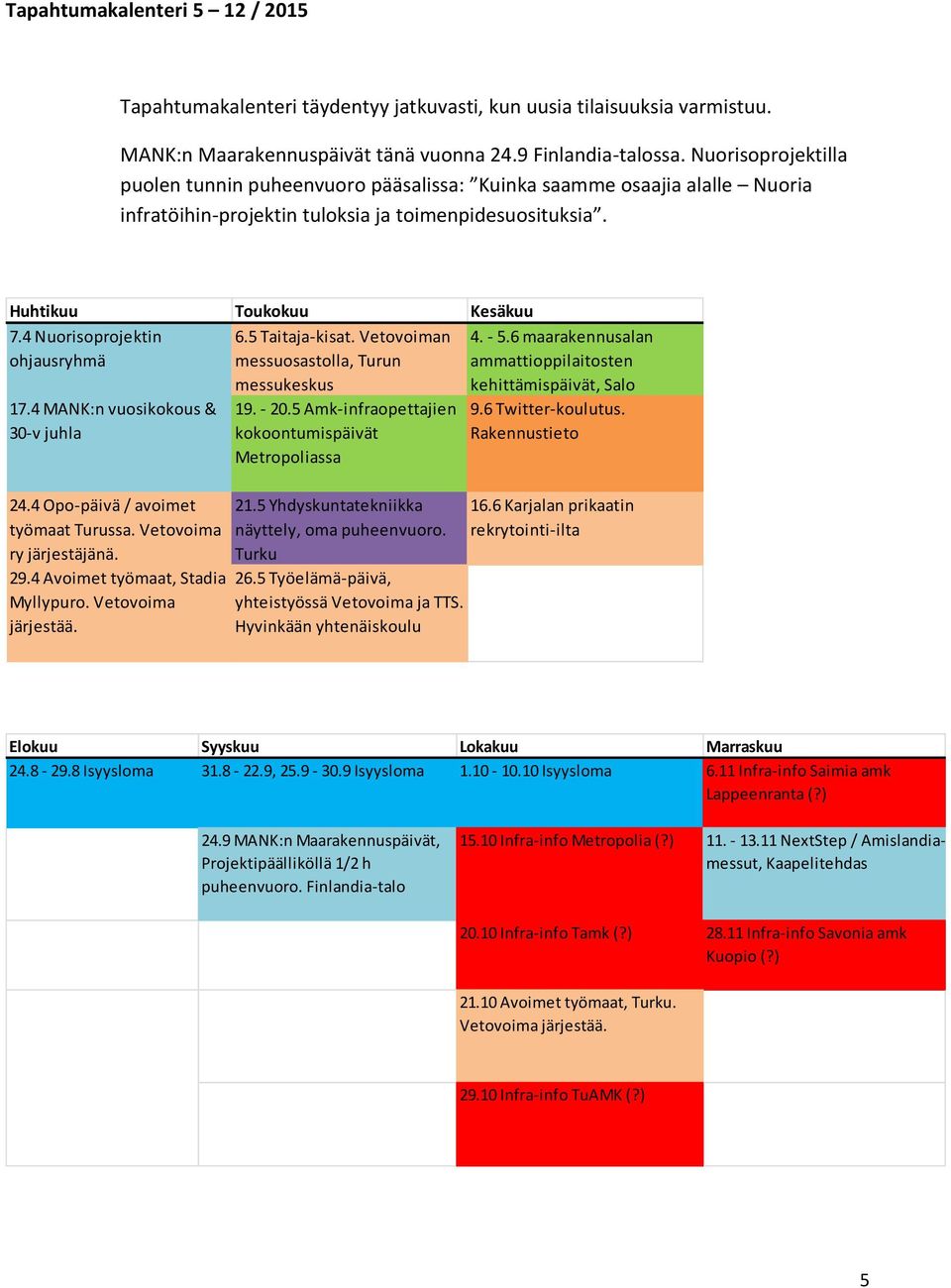 4 Nuorisoprojektin ohjausryhmä 17.4 MANK:n vuosikokous & 30-v juhla 24.4 Opo-päivä / avoimet työmaat Turussa. Vetovoima ry järjestäjänä. 29.4 Avoimet työmaat, Stadia Myllypuro. Vetovoima järjestää. 6.