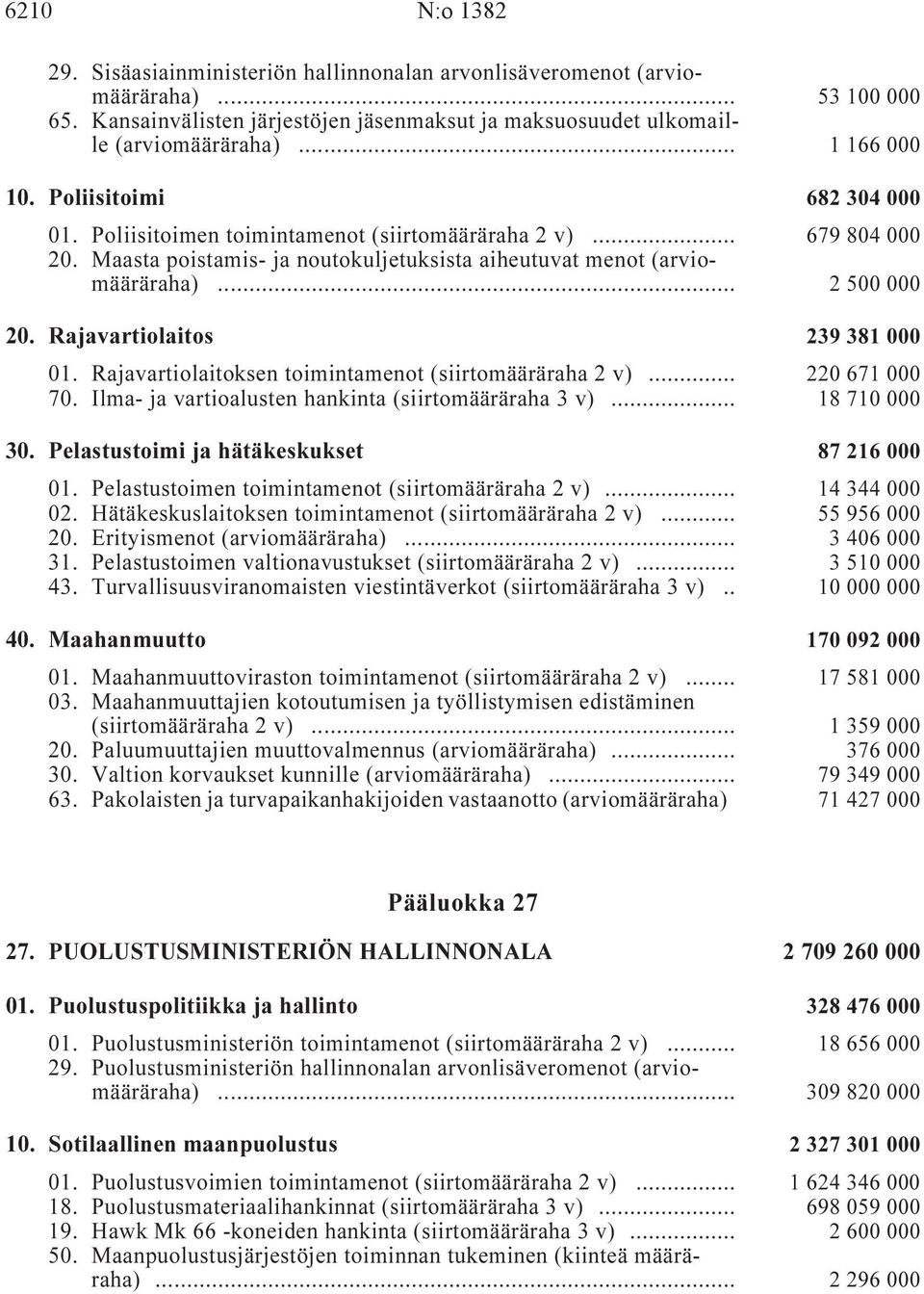 .. 2 500 000 20. Rajavartiolaitos i 239 381 000 01. Rajavartiolaitoksen toimintamenot (siirtomääräraha 2 v) i... 220 671 000 70. Ilma- ja vartioalusten hankinta (siirtomääräraha 3 v) i... 18 710 000 30.