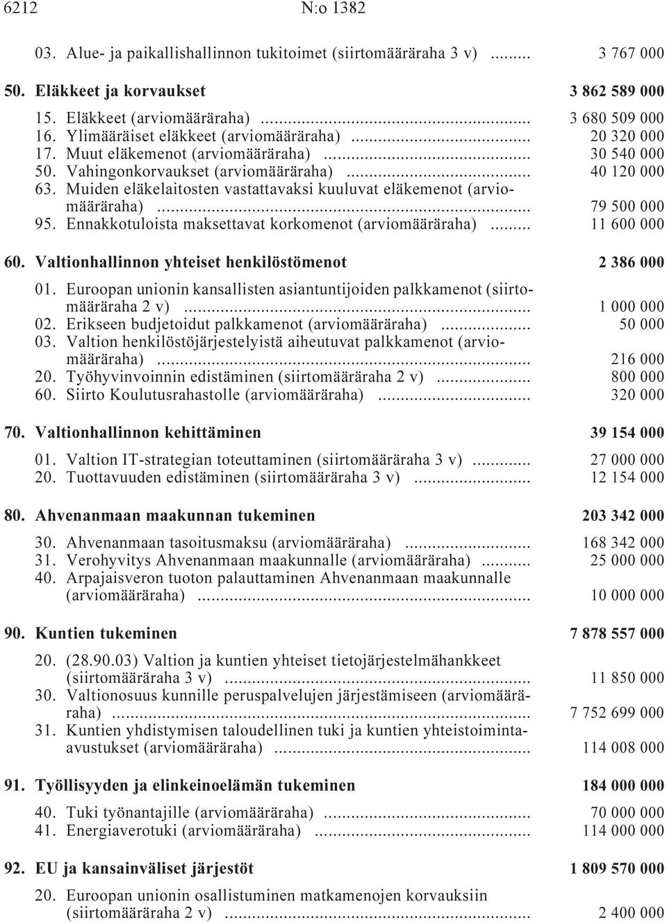 Muiden eläkelaitosten vastattavaksi kuuluvat eläkemenot (arviomääräraha) i... 79 500 000 95. Ennakkotuloista maksettavat korkomenot (arviomääräraha) i... 11 600 000 60.