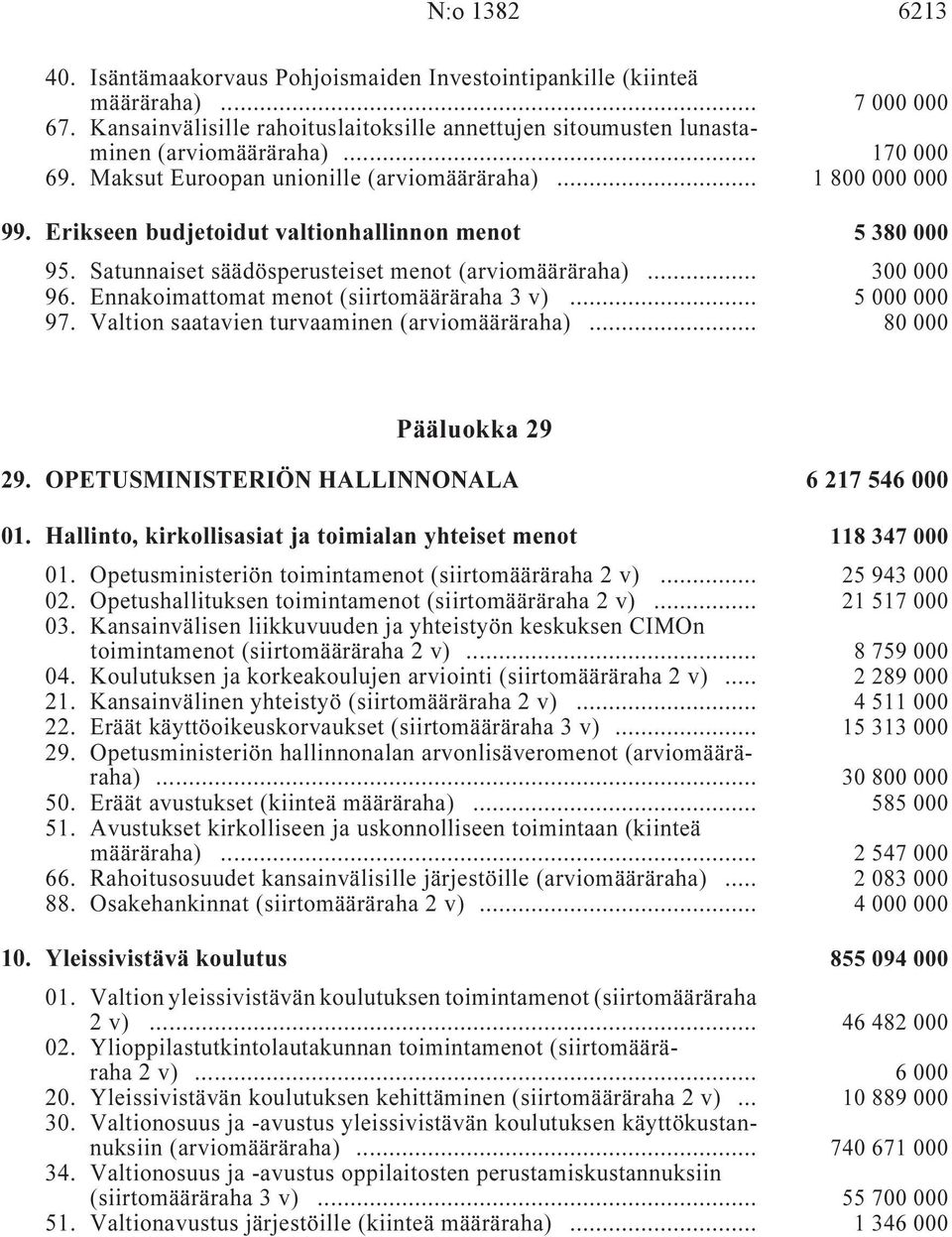 Erikseen budjetoidut valtionhallinnon menot i 5 380 000 95. Satunnaiset säädösperusteiset menot (arviomääräraha) i... 300 000 96. Ennakoimattomat menot (siirtomääräraha 3 v) i... 5 000 000 97.