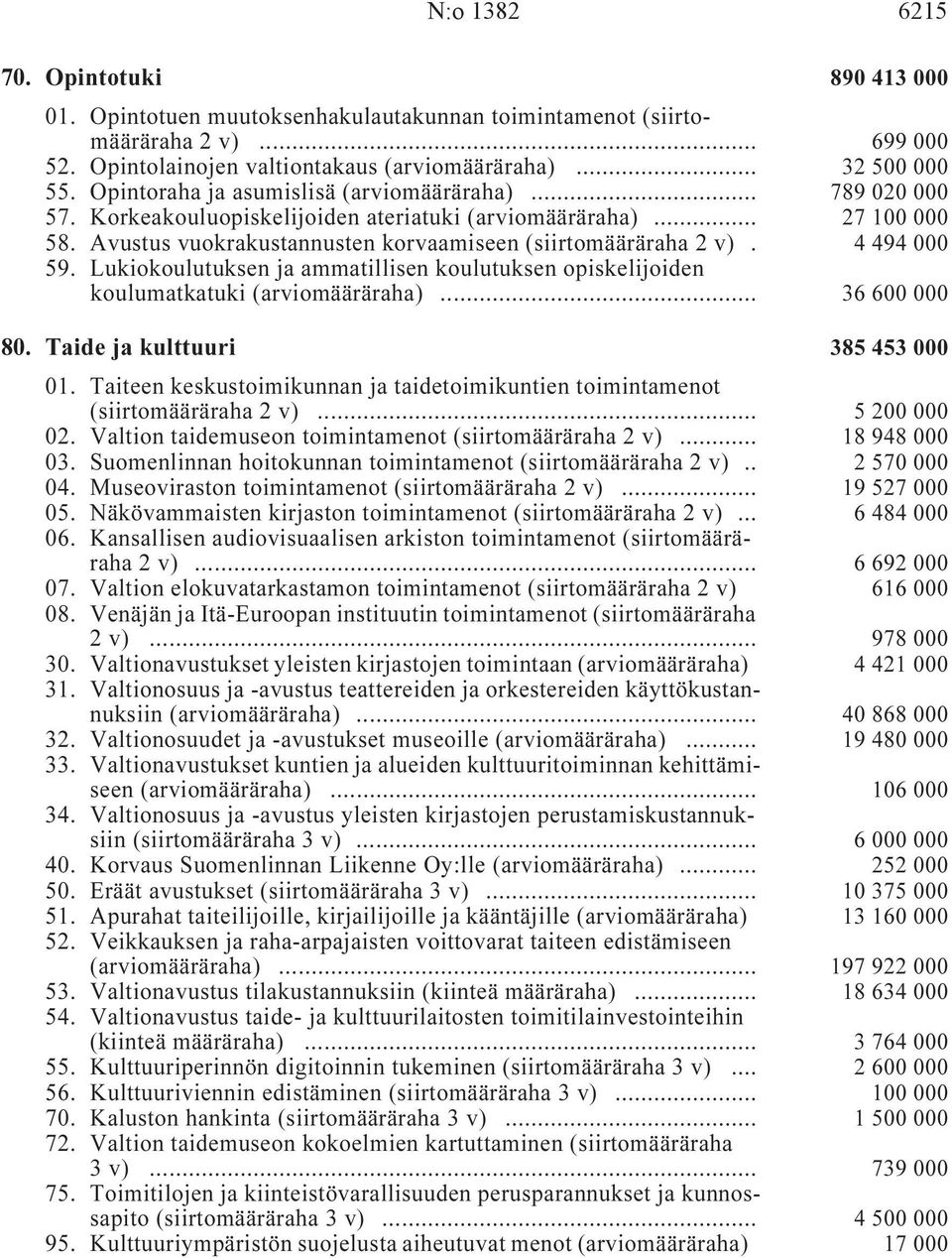 Avustus vuokrakustannusten korvaamiseen (siirtomääräraha 2 v) i. 4 494 000 59. Lukiokoulutuksen ja ammatillisen koulutuksen opiskelijoiden koulumatkatuki (arviomääräraha) i... 36 600 000 80.