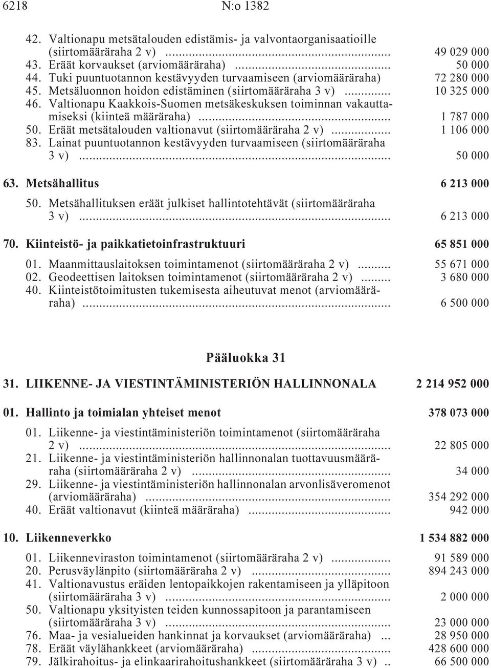 Valtionapu Kaakkois-Suomen metsäkeskuksen toiminnan vakauttamiseksi (kiinteä määräraha) i... 1 787 000 50. Eräät metsätalouden valtionavut (siirtomääräraha 2 v) i... 1 106 000 83.