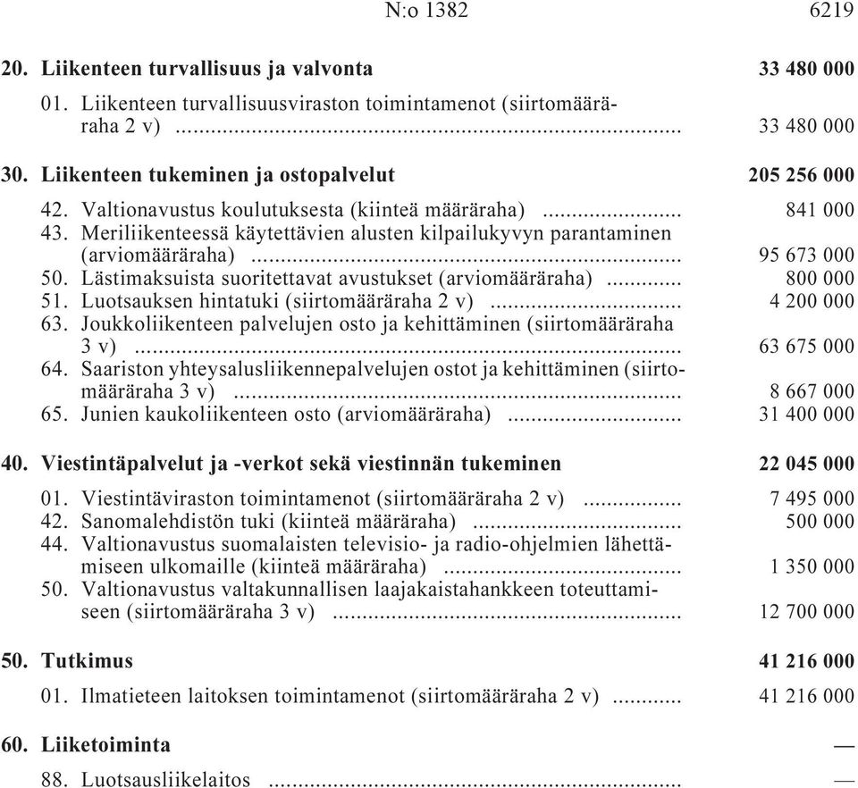 Meriliikenteessä käytettävien alusten kilpailukyvyn parantaminen (arviomääräraha) i... 95 673 000 50. Lästimaksuista suoritettavat avustukset (arviomääräraha) i... 800 000 51.