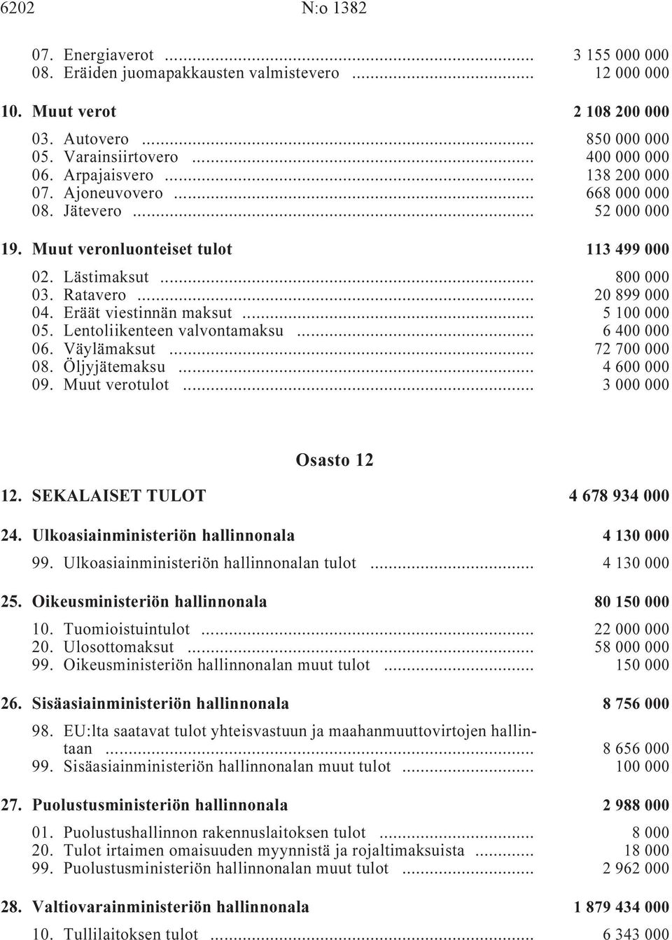 Ratavero i... 20 899 000 04. Eräät viestinnän maksut i... 5 100 000 05. Lentoliikenteen valvontamaksu i... 6 400 000 06. Väylämaksut i... 72 700 000 08. Öljyjätemaksu i... 4 600 000 09.