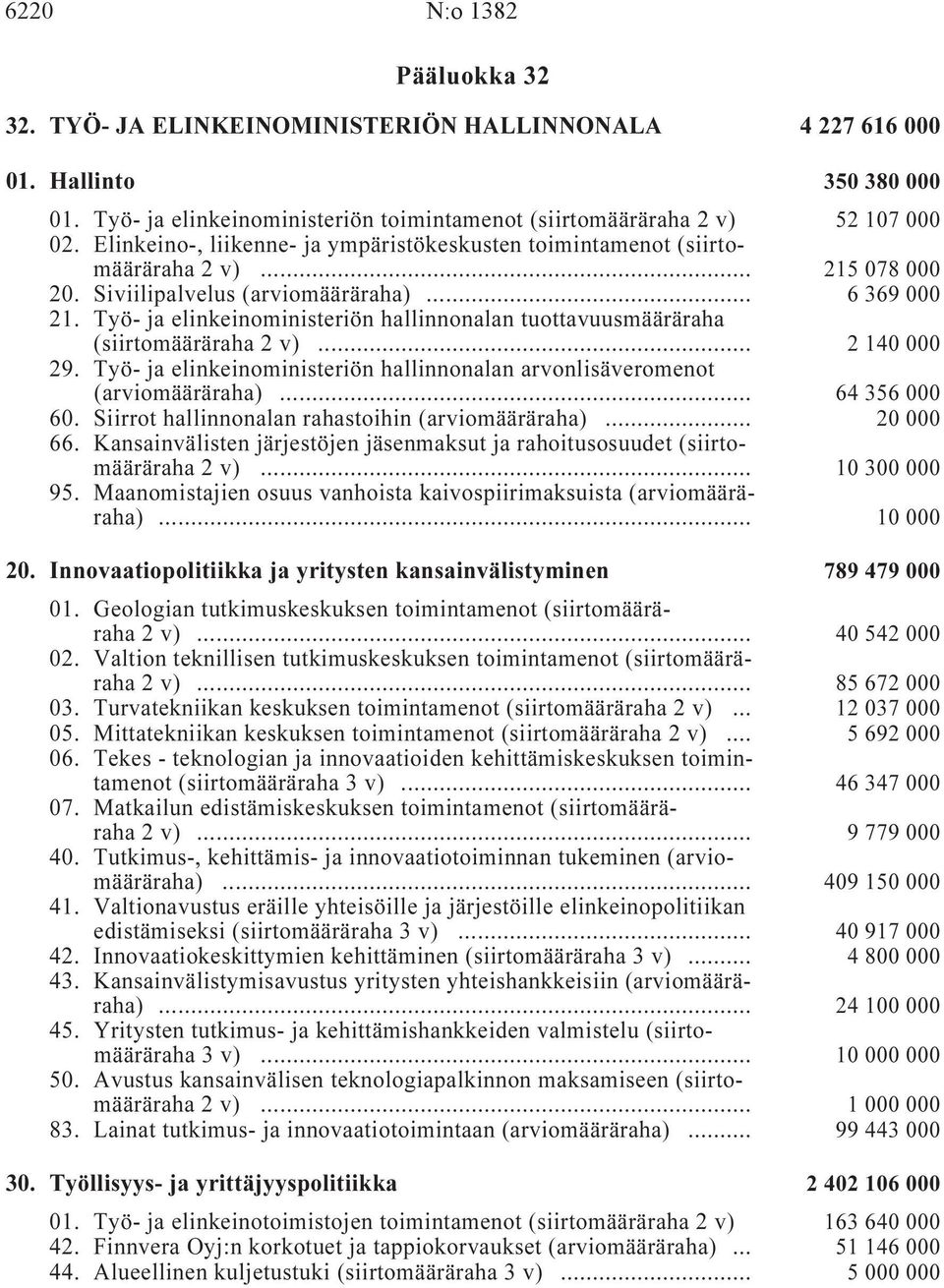 Siviilipalvelus (arviomääräraha) i... 6 369 000 21. Työ- ja elinkeinoministeriön hallinnonalan tuottavuusmääräraha (siirtomääräraha 2 v) i... 2 140 000 29.