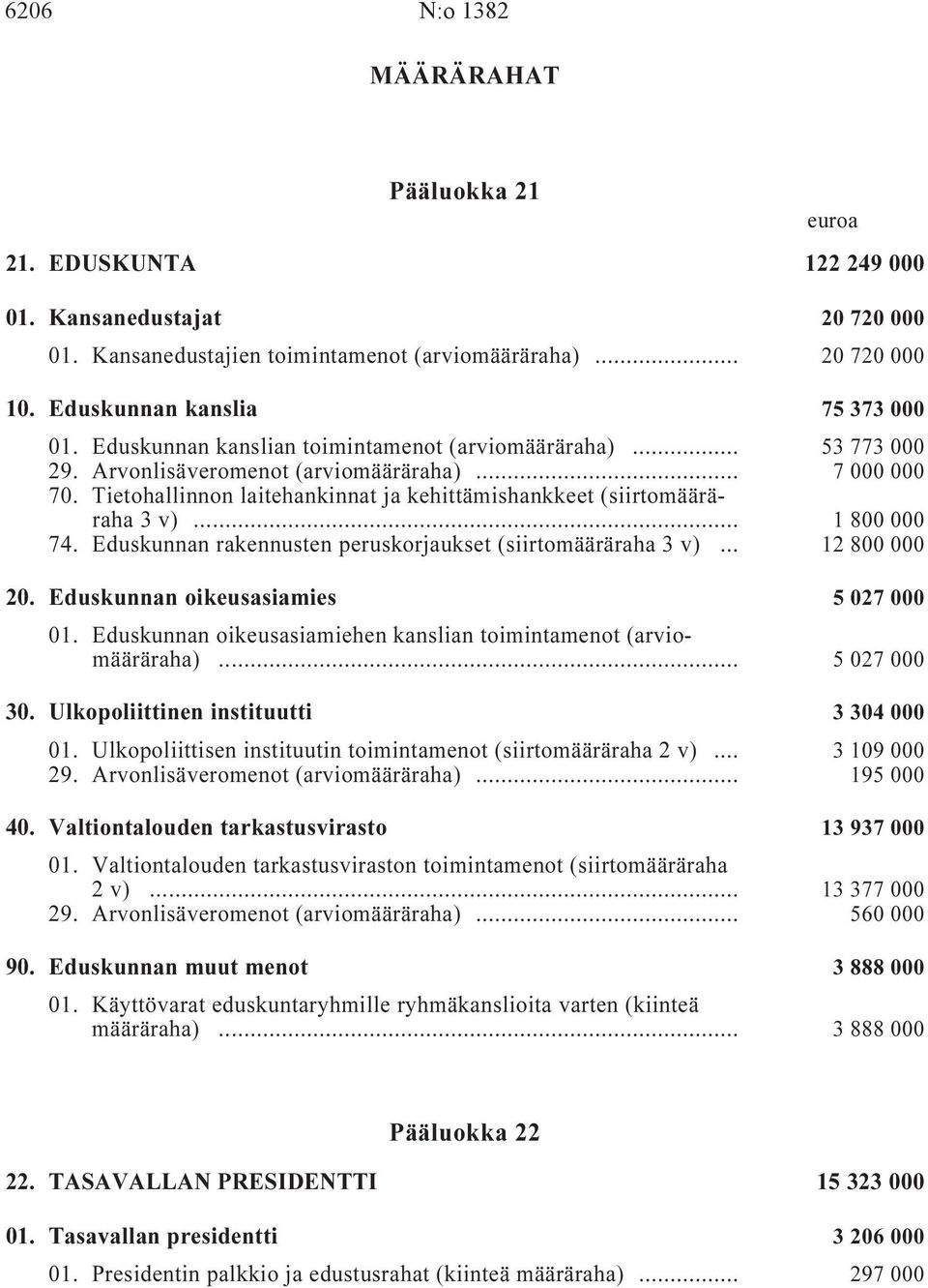 Tietohallinnon laitehankinnat ja kehittämishankkeet (siirtomääräraha 3 v) i... 1 800 000 74. Eduskunnan rakennusten peruskorjaukset (siirtomääräraha 3 v) i... 12 800 000 20.