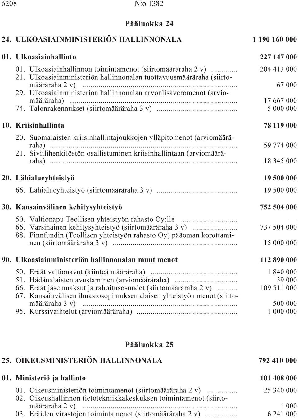 Talonrakennukset (siirtomääräraha 3 v) i... 5 000 000 10. Kriisinhallinta i 78 119 000 20. Suomalaisten kriisinhallintajoukkojen ylläpitomenot (arviomääräraha) i... 59 774 000 21.