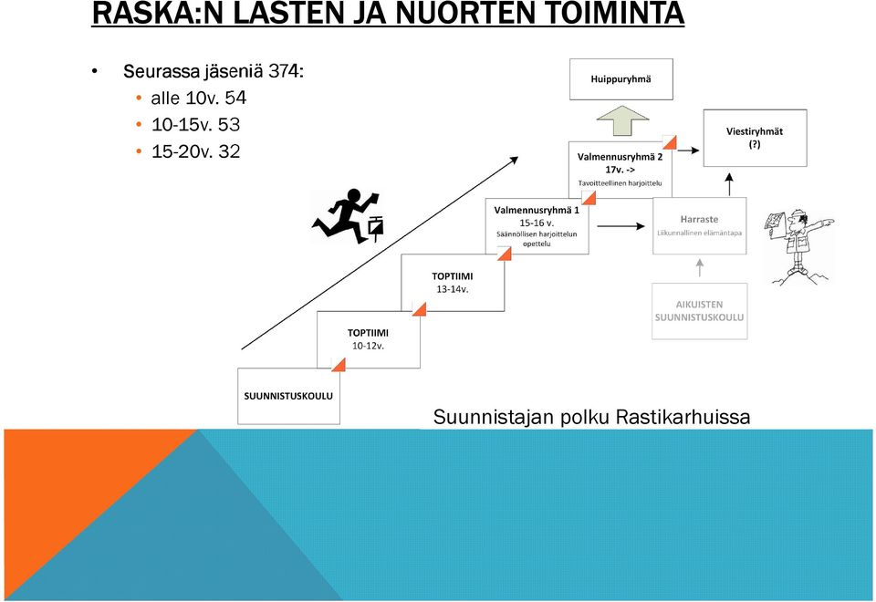 alle 10v. 54 10-15v. 53 15-20v.