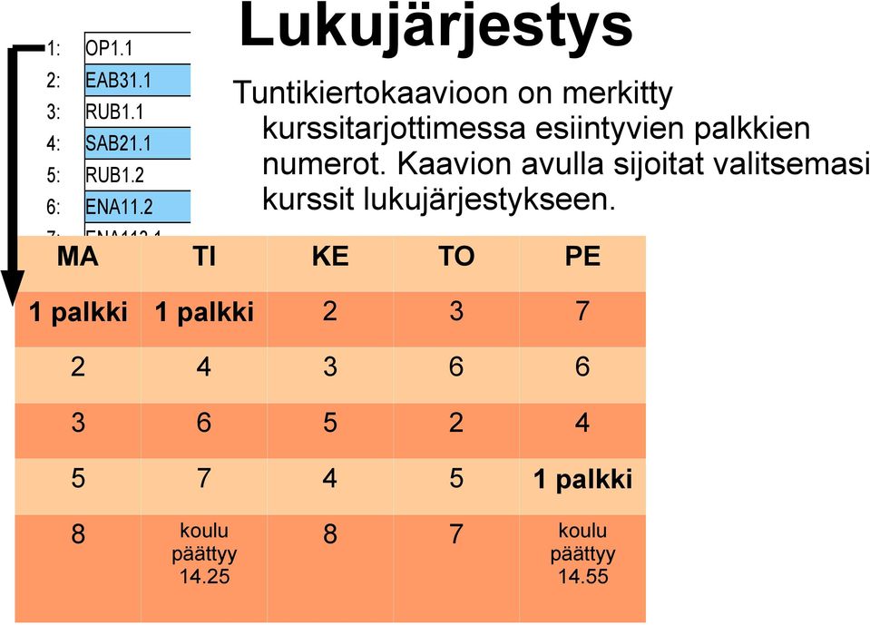 1 numerot. Kaavion sijoitat valitsemasi ÄI1.4 MAA1.3 avulla MAB1.3 HI1.2 kurssit lukujärjestykseen. ÄI1.5 MAA1.4 MAB1.4 KE1.2 MAB10.1 KU1.