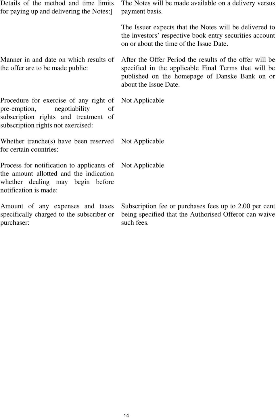 Manner in and date on which results of the offer are to be made public: Procedure for exercise of any right of pre-emption, negotiability of subscription rights and treatment of subscription rights