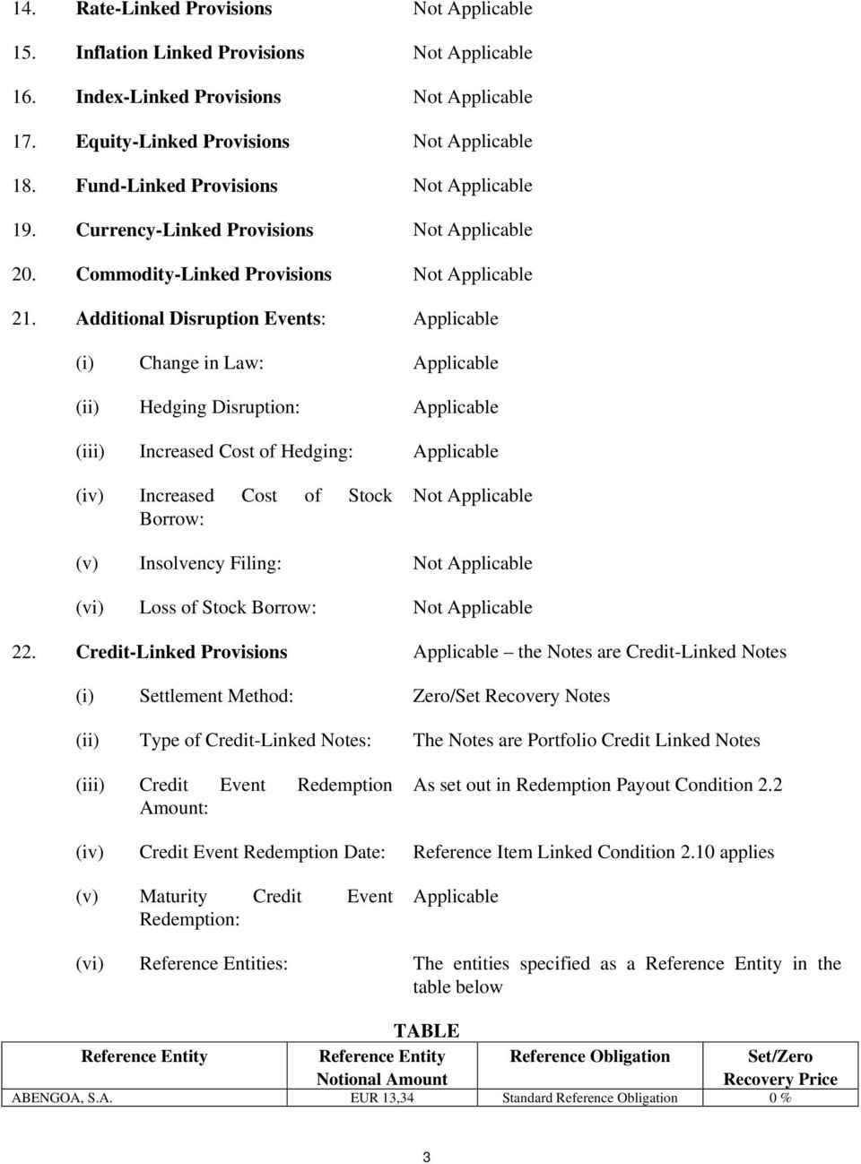 Additional Disruption Events: Applicable (i) Change in Law: Applicable (ii) Hedging Disruption: Applicable (iii) Increased Cost of Hedging: Applicable (iv) Increased Cost of Stock Borrow: (v)