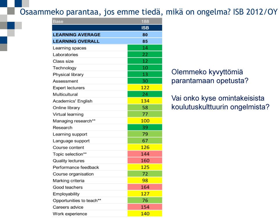 ISB 2012/OY Olemmeko kyvyttömiä