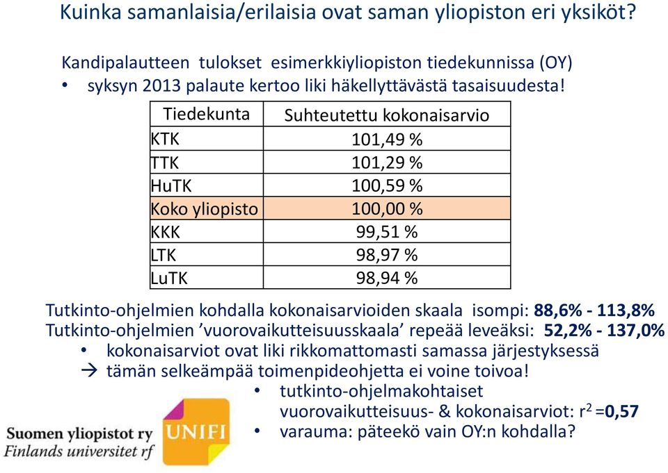 Tiedekunta Suhteutettu kokonaisarvio KTK 101,49 % TTK 101,29 % HuTK 100,59 % Koko yliopisto 100,00 % KKK 99,51 % LTK 98,97 % LuTK 98,94 % Tutkinto-ohjelmien kohdalla