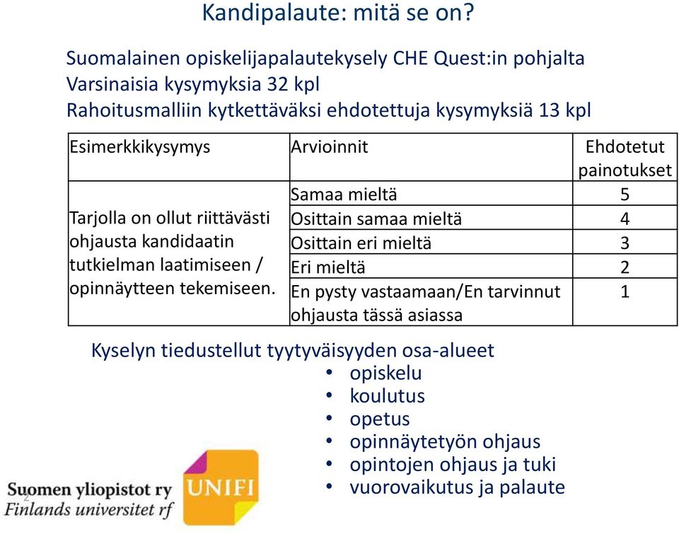 Esimerkkikysymys Arvioinnit Ehdotetut painotukset Samaa mieltä 5 Osittain samaa mieltä 4 Osittain eri mieltä 3 Eri mieltä 2 Tarjolla on ollut