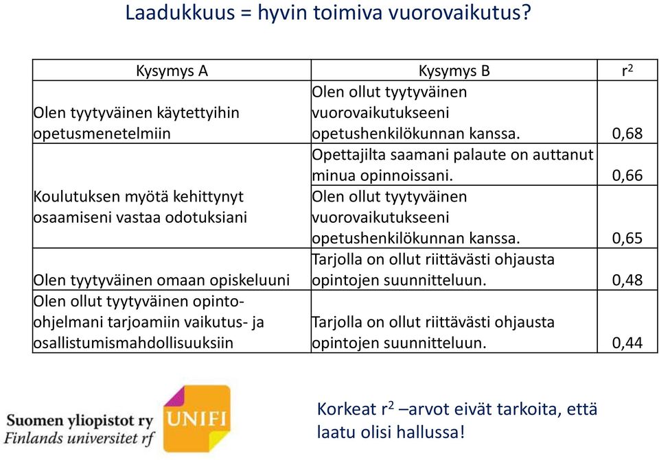 opintoohjelmani tarjoamiin vaikutus- ja osallistumismahdollisuuksiin Opettajilta saamani palaute on auttanut minua opinnoissani.