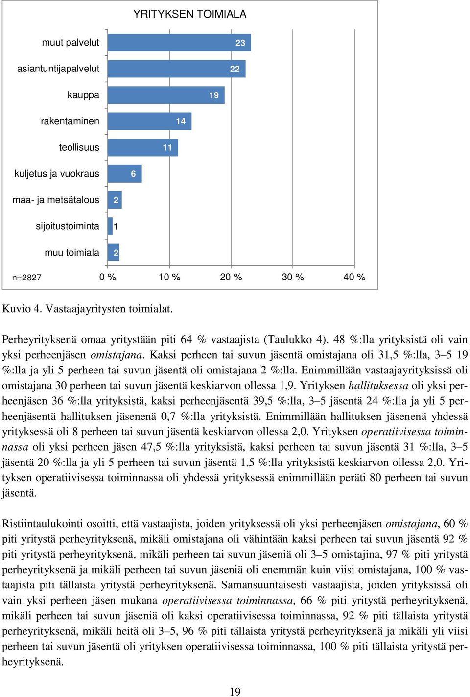 Kaksi perheen tai suvun jäsentä omistajana oli 31,5 %:lla, 3 5 19 %:lla ja yli 5 perheen tai suvun jäsentä oli omistajana 2 %:lla.