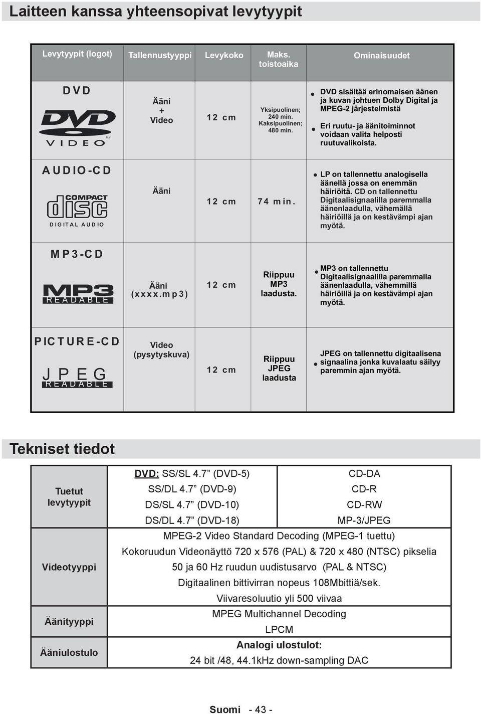 7 (DVD-18) MP-3/JPEG MPEG-2 Video Standard Decoding (MPEG-1 tuettu) Kokoruudun Videonäyttö 720 x 576 (PAL) & 720 x 480 (NTSC) pikselia 50