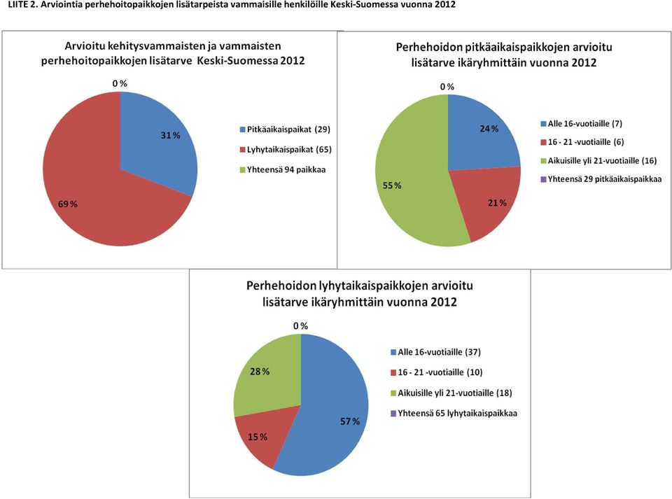 perhehoitopaikkojen