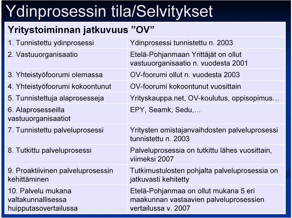Palvelu mukana valtakunnallisessa huipputasovertailussa Ydinprosessi tunnistettu n. 2003 Etelä-Pohjanmaan Yrittäjät on ollut vastuuorganisaatio n. vuodesta 2001 OV-foorumi ollut n.