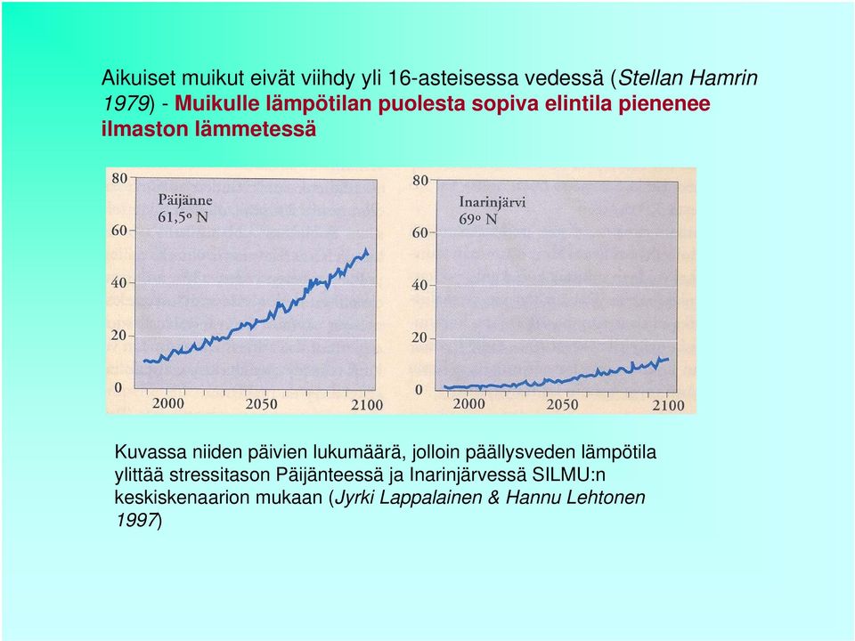 niiden päivien lukumäärä, jolloin päällysveden lämpötila ylittää stressitason