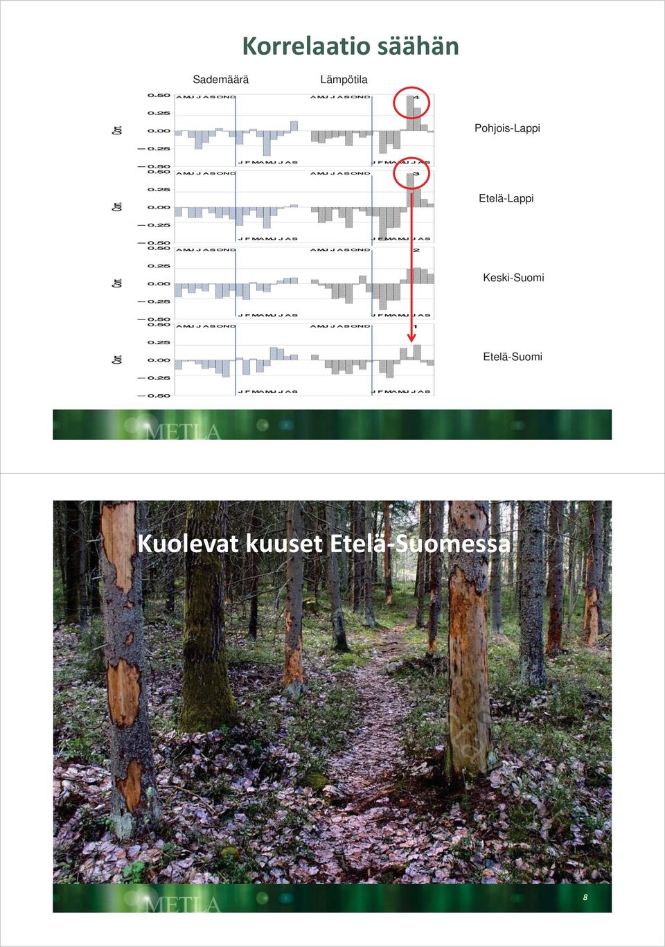 Etelä-Lappi Keski-Suomi