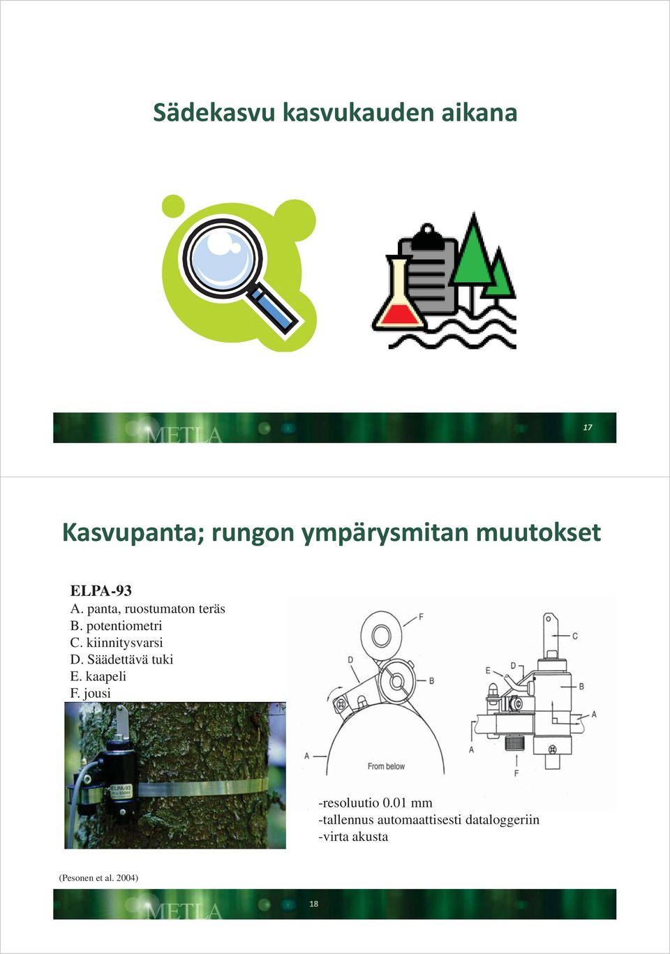 kiinnitysvarsi D. Säädettävä tuki E. kaapeli F. jousi -resoluutio.